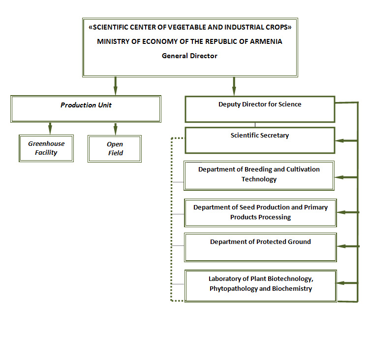 structure-page-01-en